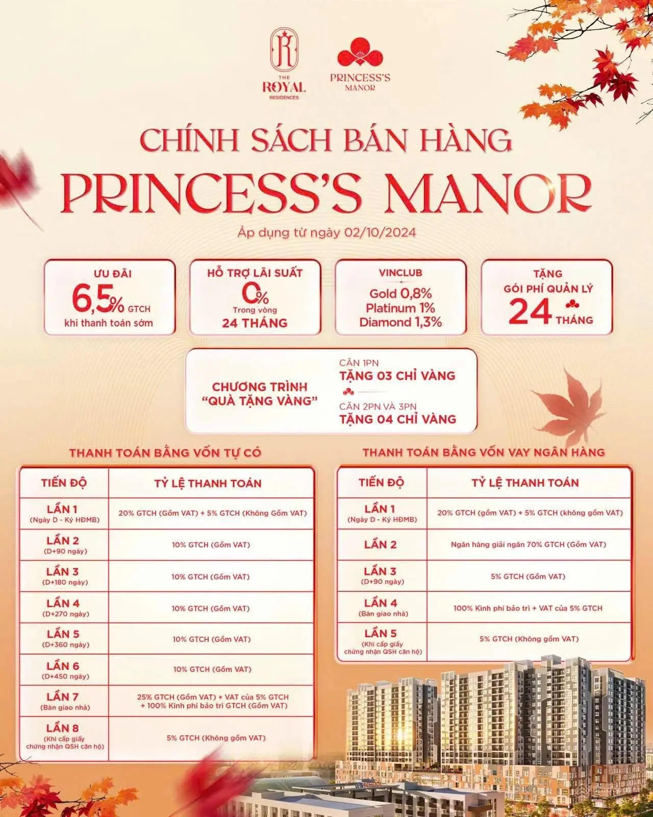 Chung cư cao cấp của Vinhomes tại TP. Thanh Hoá chỉ hơn 2 tỷ sở hữu ngày căn hộ 46m2