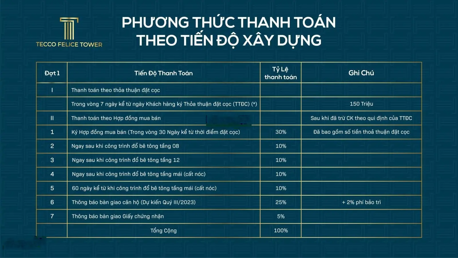 bán nhanh căn 40m2 1pn giá bao hết thuế phí 800 triệu