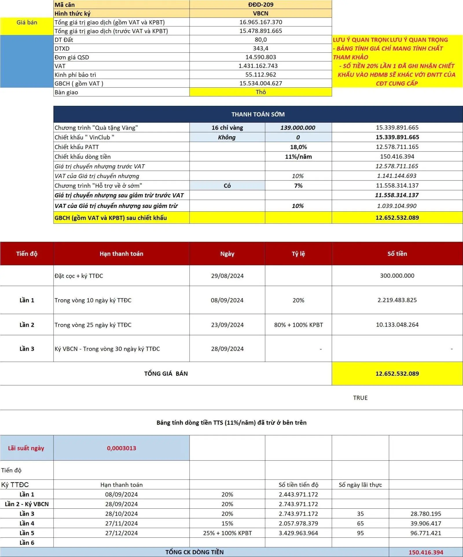 Căn Liền kề 80m ký mới CDT Vinhomes giá tốt nhất thị trường
