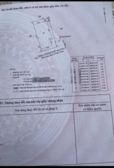 Bán nhà 118m2 ngang đến 7.5m MT Đ. Lý Thường Kiệt rộng 13m TTTP Nha Trang gần biển gần chợ đầm