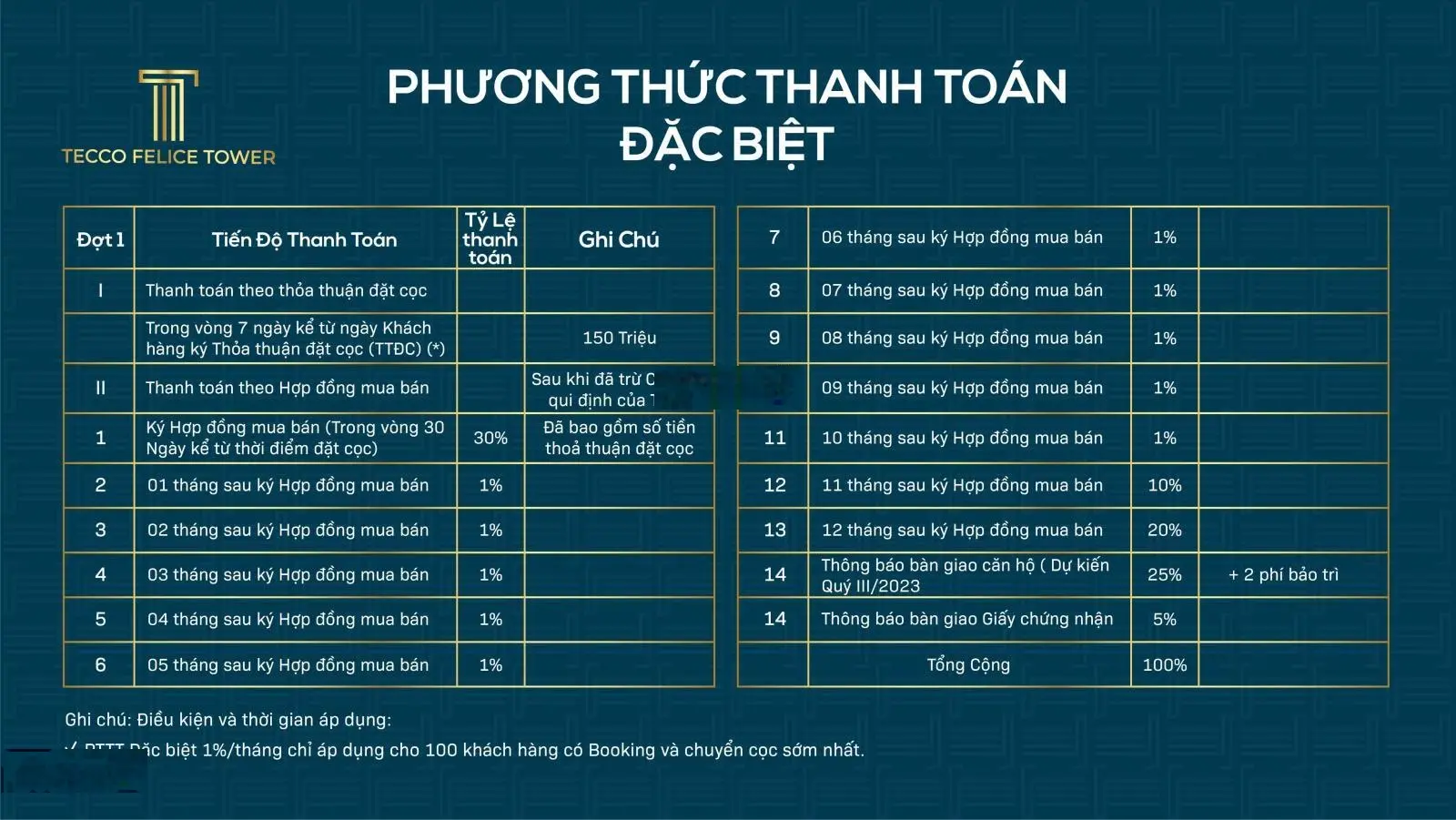 bán nhanh căn 40m2 1pn giá bao hết thuế phí 800 triệu