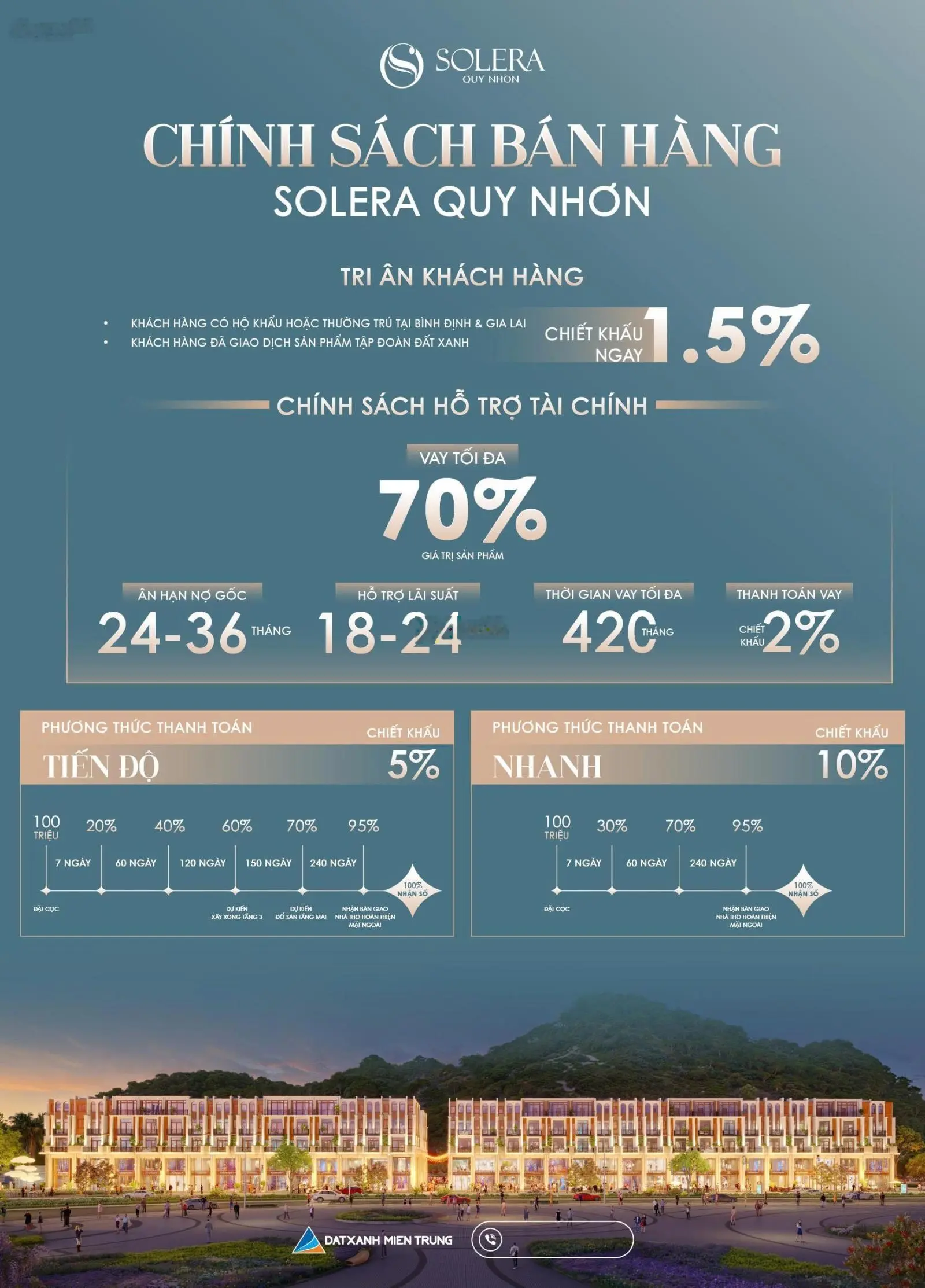 59 căn nhà phố thương mại 4,5 tầng Long Vân Long Mỹ TTTP Quy Nhơn - sổ đỏ lâu dài - đầu tư sinh lời