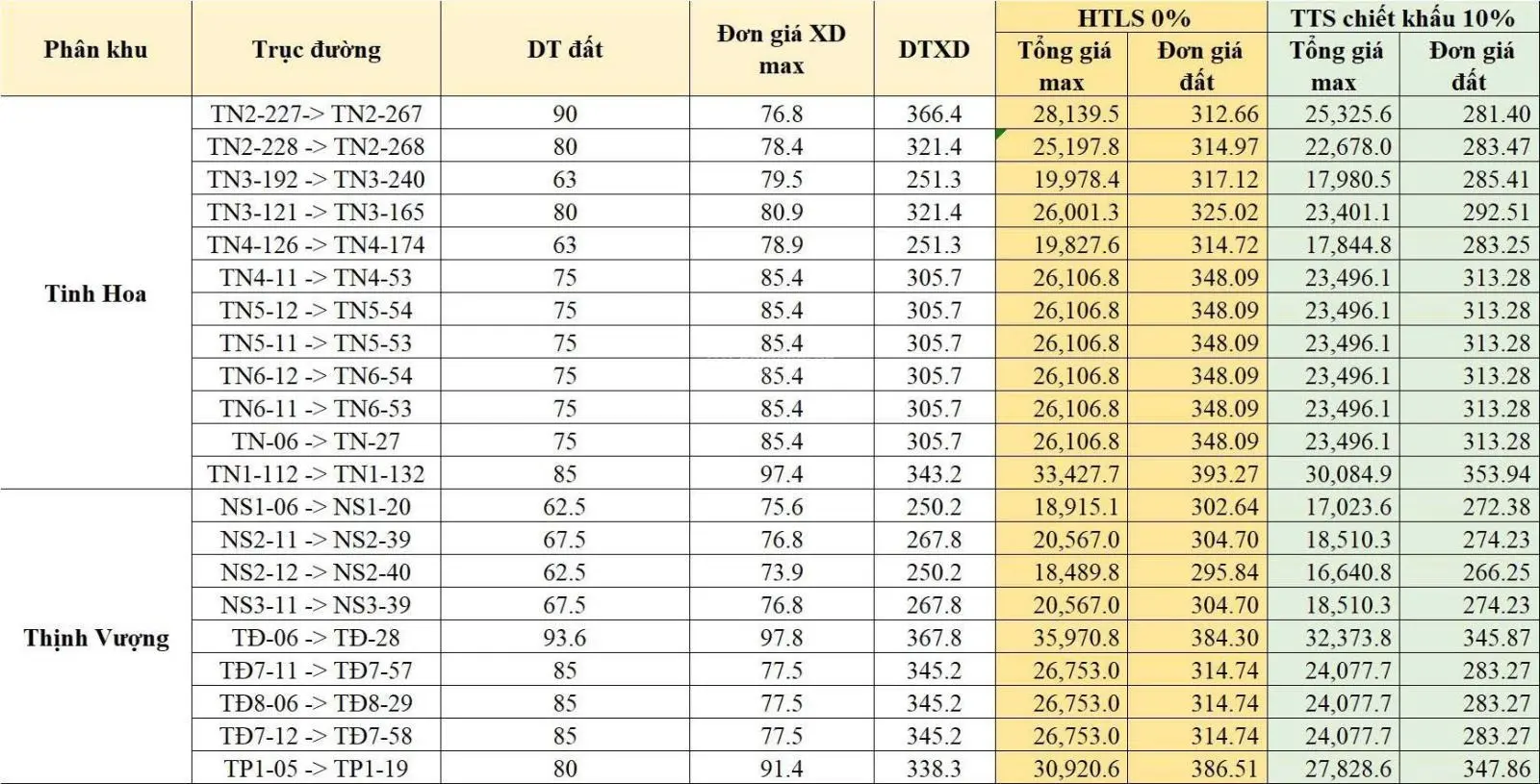 Bán xuất ngoại giao Vinhomes Cổ Loa Đông Anh giá tốt nhất thị trường chỉ hơn 16 tỷ