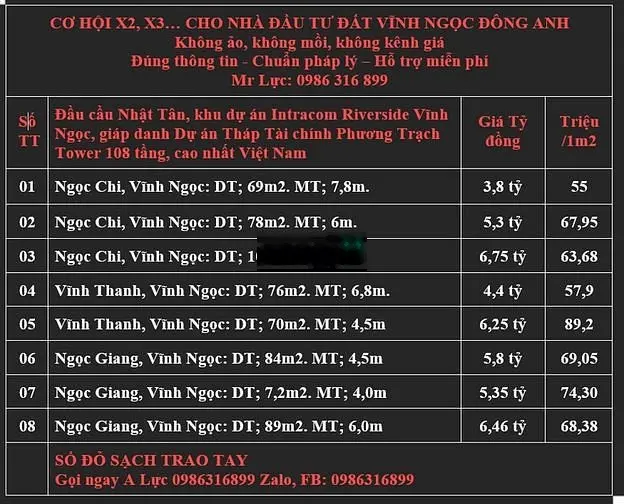 Cần bán Nhà Nghỉ thôn Ngọc giang Vĩnh ngọc đông anh Giá đầu tư 6 tỷ 8