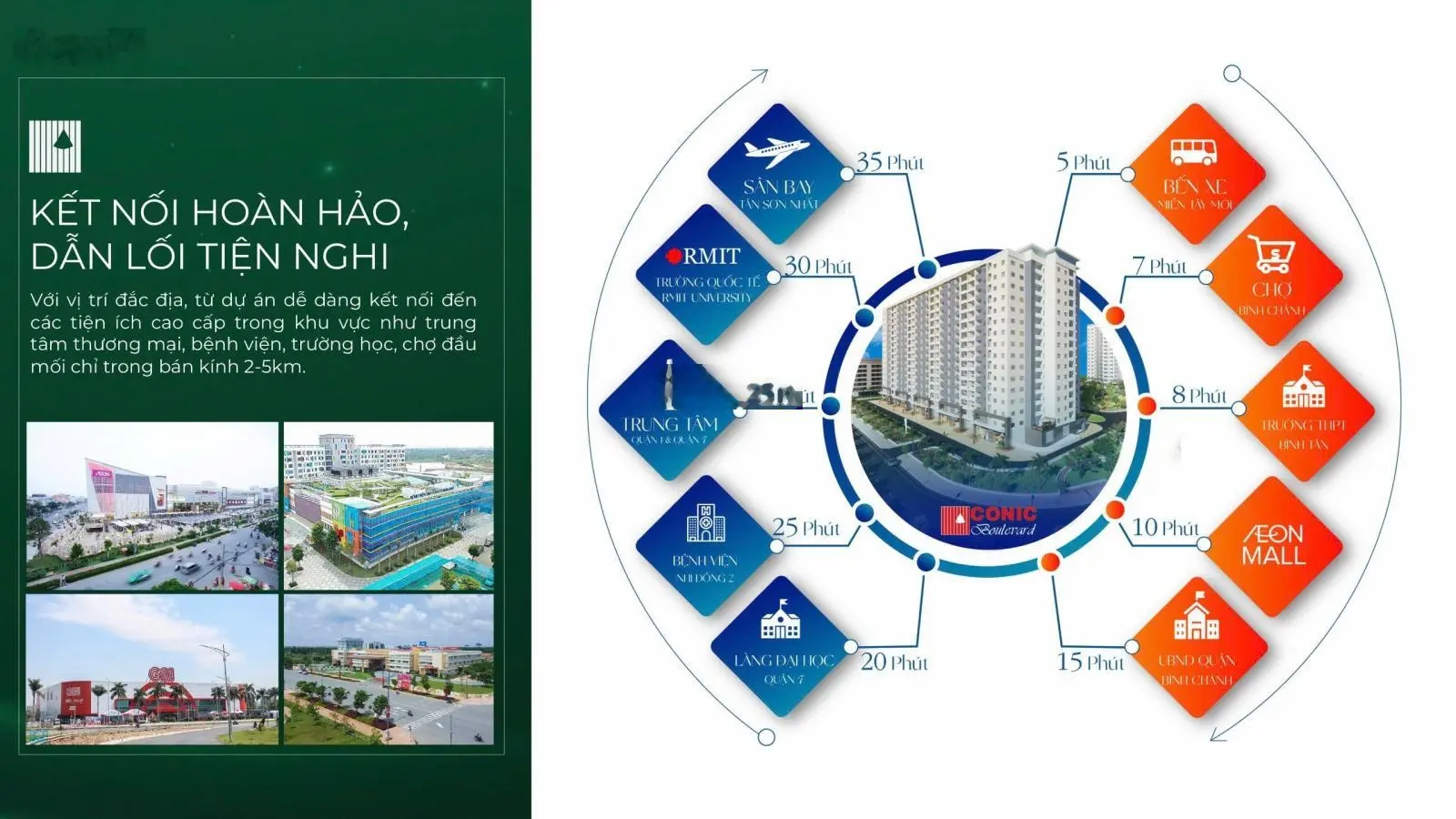 Căn hộ Conic Boulevard - Thanh toán 450tr nhận nhà, bank miễn lãi 18 tháng, tặng phí QL, CK tới 15%
