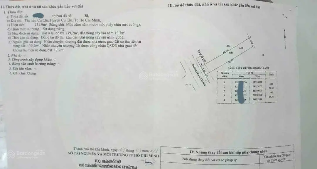 Chủ ngộp bank ký gửi bán gấp lô đất ở thị trấn Củ Chi 5x30m 1tỷ5 hết đất
