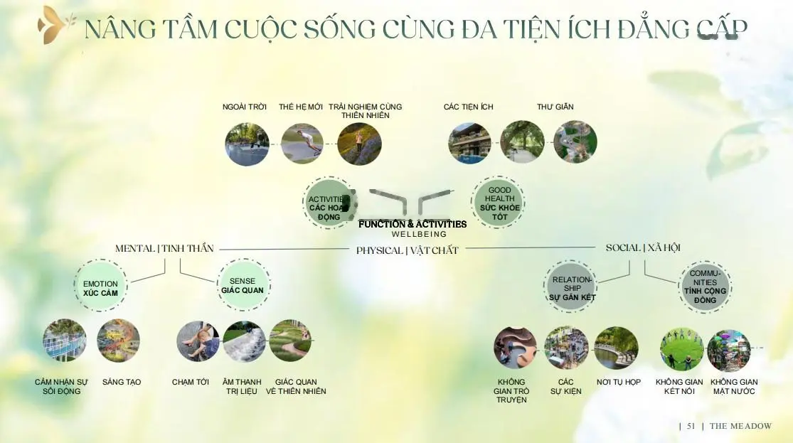 Ưu đãi đặt cọc 0 đồng 212 căn nhà phố, biệt thự The Meadow Bình Chánh từ Gamuda Land