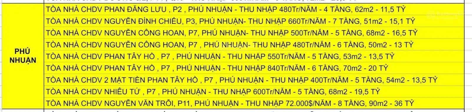 Một siêu phẩm nhà mô hình ktx gần 100m2 , gần hàng xanh - thu nhập 840tr/năm - xvnt, p21, b.thạnh