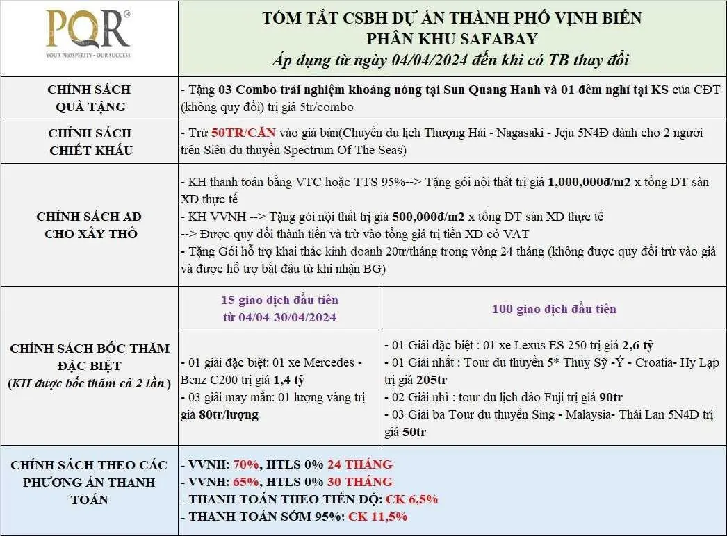 Qũy đất siêu hiếm ôm trọn vịnh Bái Tử Long nằm trong khu dân cư đông đúc xứng đáng là nơi lựa chọn