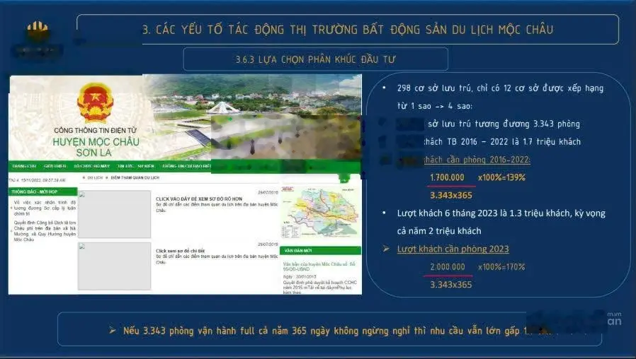 Tỷ lệ lấp đầy phòng vượt 100% - cơ hội sinh lời từ Panacea Hill