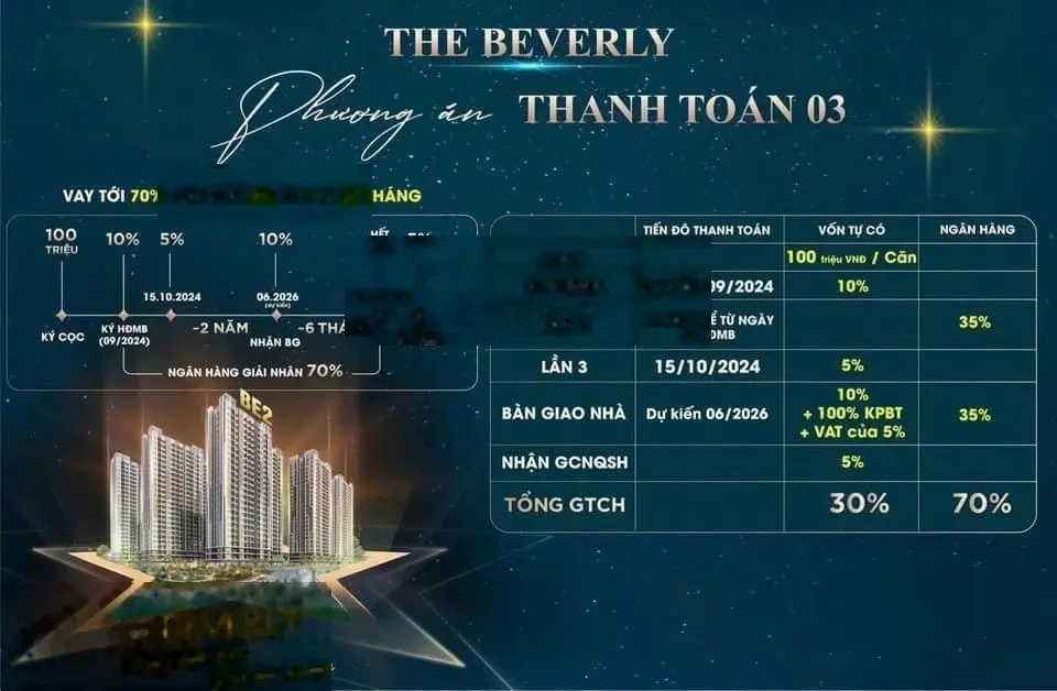 Thanh toán 300tr sở hữu ngay căn chung cư vô vàn tiện ích tại dự án The Beverly Vinhomes Ocean Park