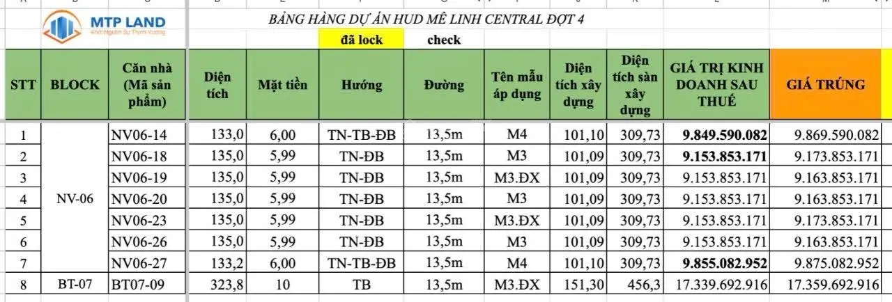 Hàng Chính chủ Lô NV 06 -23 dự án HUD đại thịnh mê Linh- HN . Chênh 8đồng so với giá trúng .