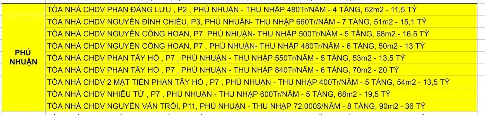Cực hiếm siêu phẩm tòa nhà chdv cao cấp q10 - ngang 6m - thu nhập 600tr/năm - đường 3/2 , p14, q10