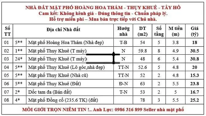 Bán nhà mặt phố Ngọc Hà - Ba Đình HN 51m2 7 tầng thang máy giá 26 tỷ