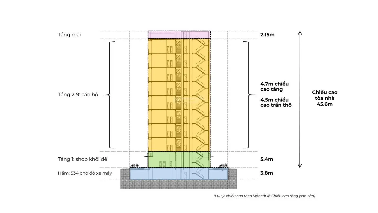 Chung cư cao cấp Duplex Sun Urban City Hà Nam chỉ từ 1,3 tỷ