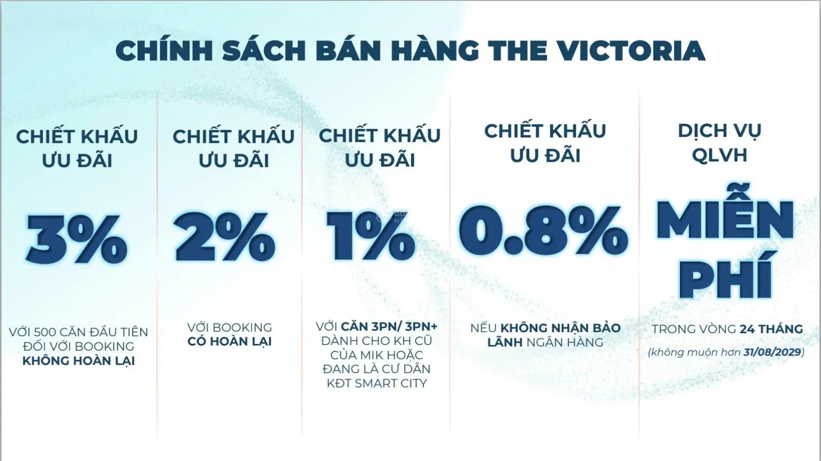 NHỮNG NGÀY CUỐI CÙNG NHẬN BOOKING ĐƯỢC CHIẾT KHẤU NGAY 3% - CĂN HỘ THE VICTORIA - VIN SMART CITY