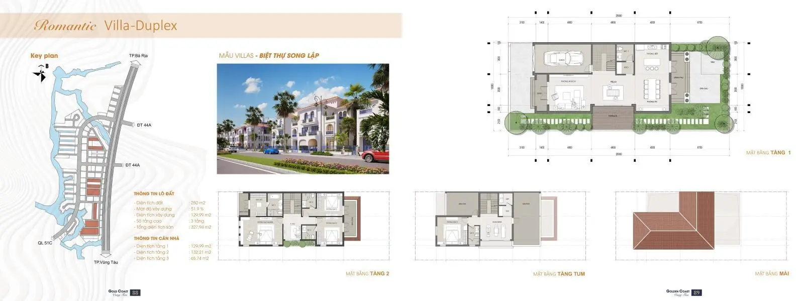 Thông tin giá bán & tiến độ thanh toán dự án Gold Coast Vũng Tàu | Chủ đầu tư Gold Coast Holdings