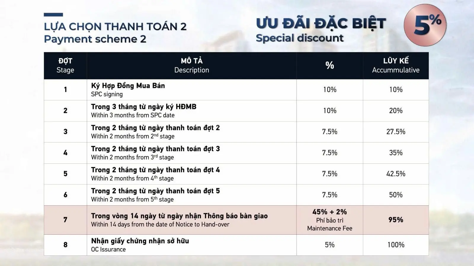 Giỏ hàng Penthouse Eaton Park. Đặc quyền riêng cho chủ nhân 3 căn đẹp nhất