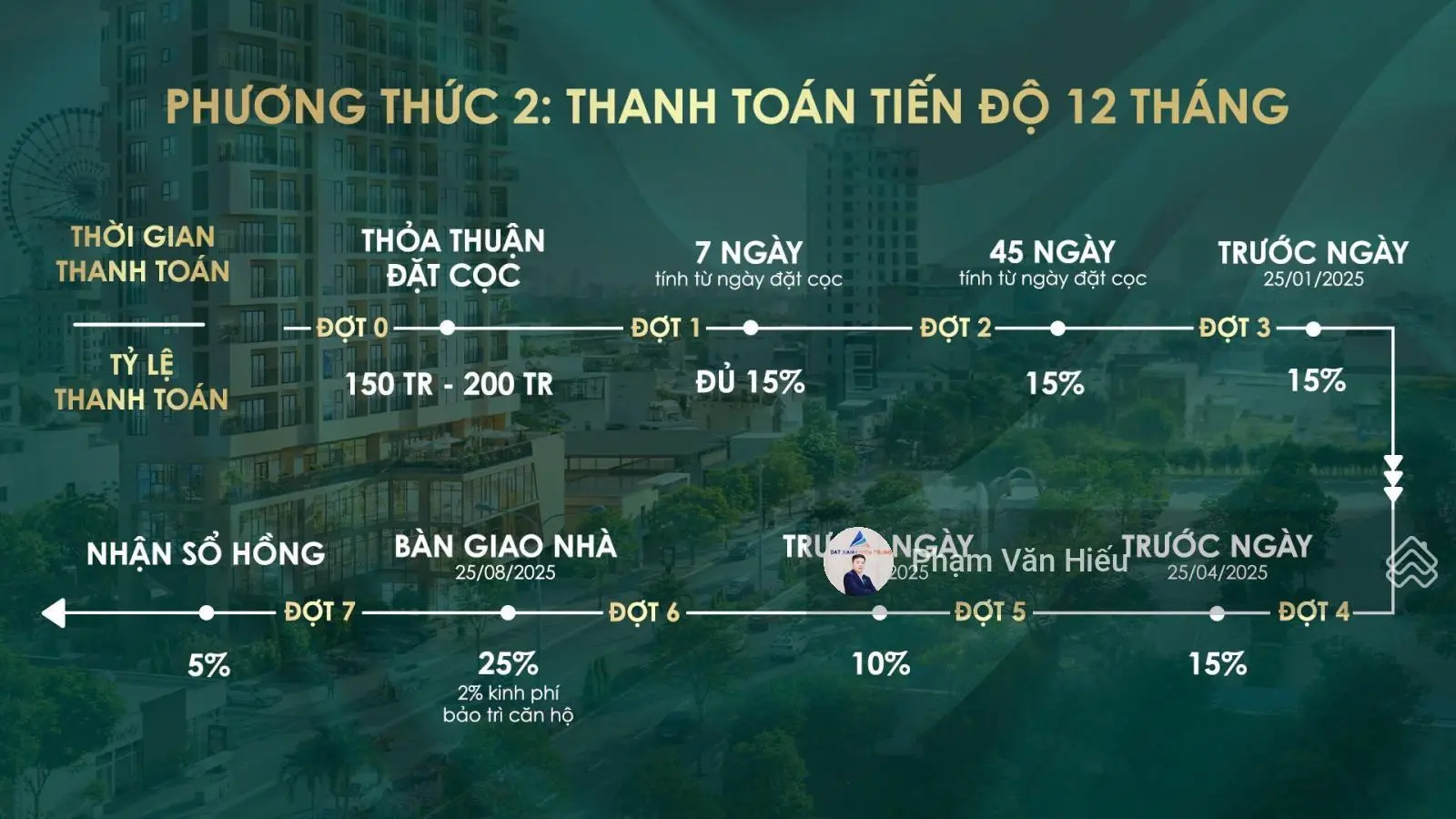 Căn hộ Vista TT Hải Châu ĐN 2PN ven sông Hàn -View pháo hoa-Biển-Ưu đãi 616tr- Gía CĐT:1,2 tỷ (30%)