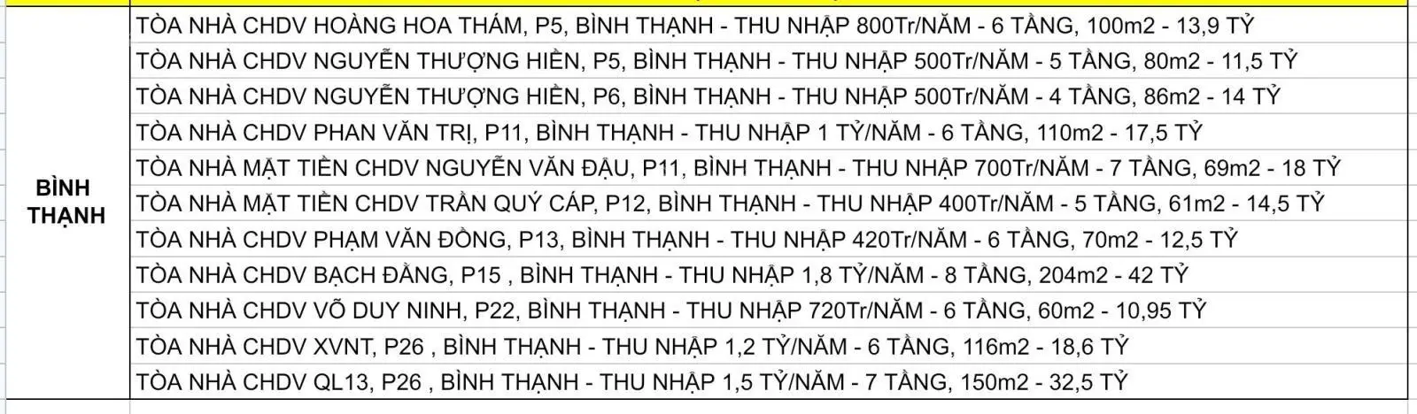 Cực hiếm siêu phẩm tòa nhà chdv cao cấp q10 - ngang 6m - thu nhập 600tr/năm - đường 3/2 , p14, q10