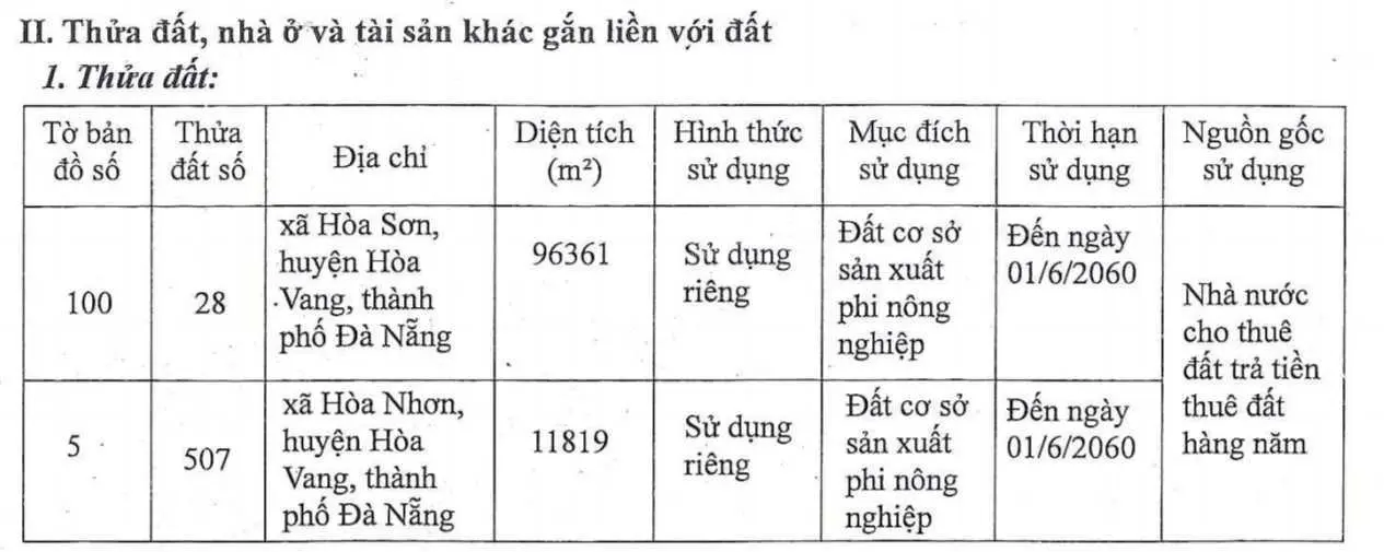 Tin được không, chuyển nhượng dự án 10.8ha thuộc quy hoạch KCN Hòa Nhơn, ĐN