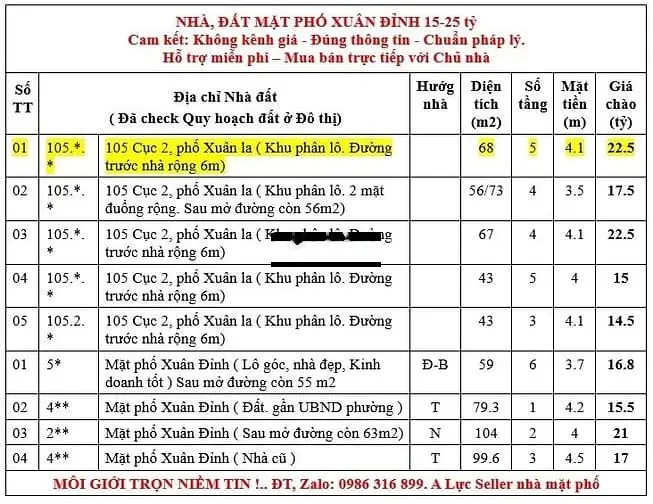 Cần bán nhà số 105 cục 2 phố Xuân la Tây hồ 68m2 5 tầng chỉ 22,5 tỷ