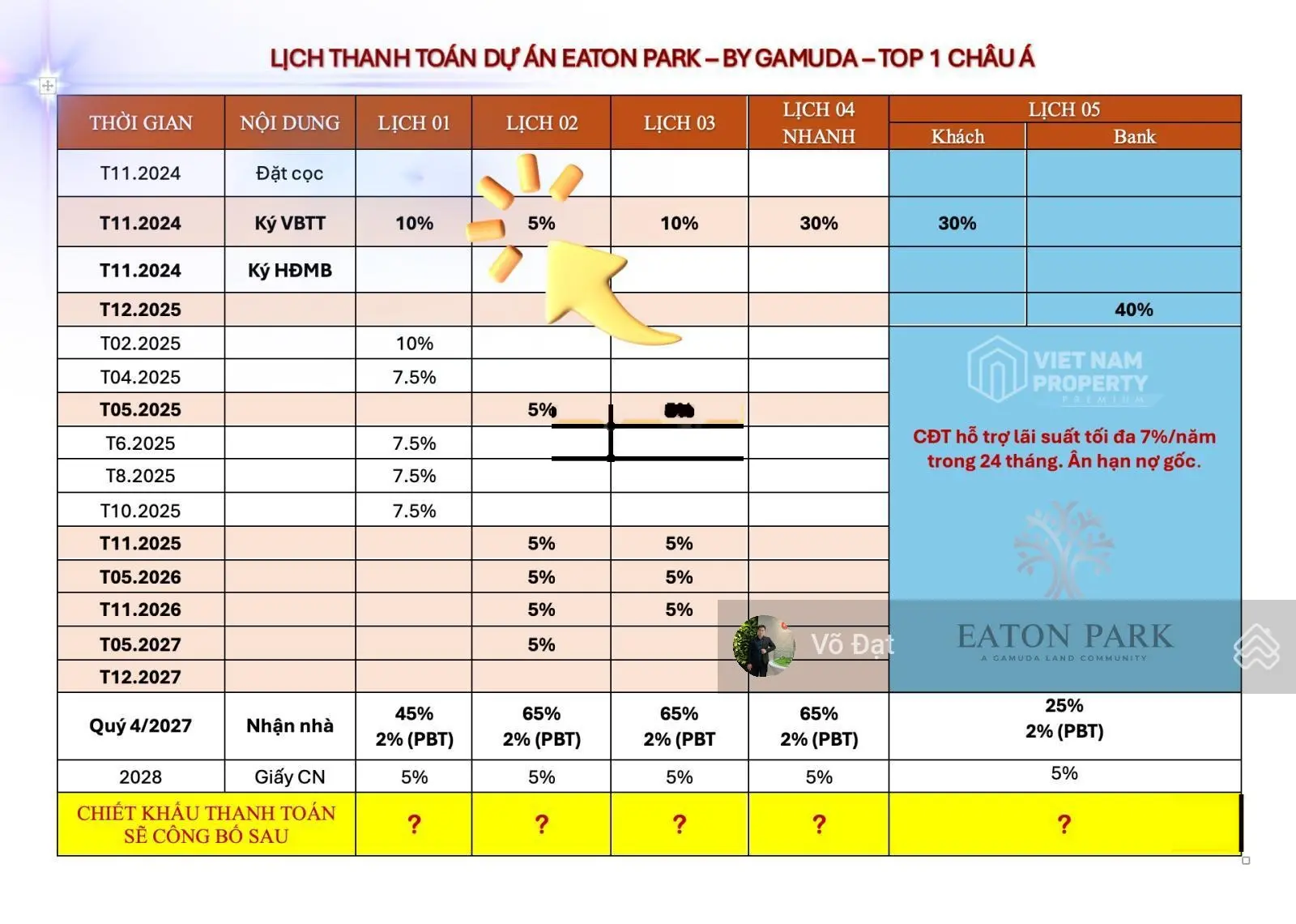 Lịch thanh toán chỉ 10% / năm. Booking sớm hôm nay ưu tiên chọn vị trí đẹp căn 2PN - 3PN