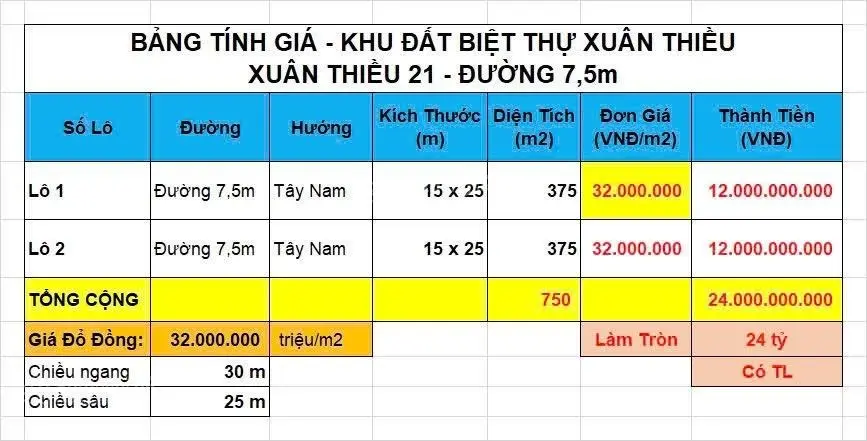 Siêu hiếm - Cặp đất 750m2 (30x25) vệt BT Xuân Thiều cạnh Mikazuki, bãi tắm Liên Chiểu giá rẻ