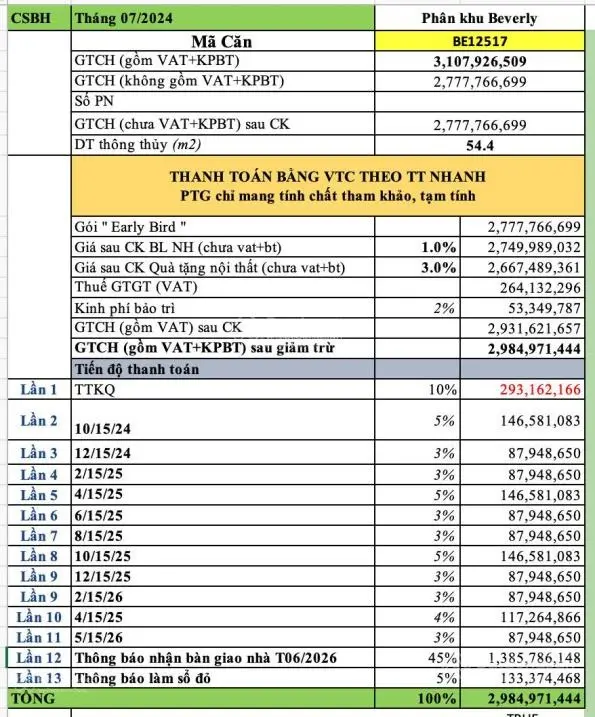 Bán căn BE1.2x17 view thoáng vĩnh viễn 2PN 55m2 tòa BE1 Giá rẻ nhất thị trường LH 0988 425 ***