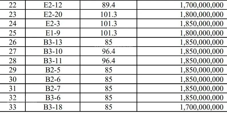 Bán đất đấu giá,xe tải tránh,vỉa hè,kinh doanh, trung tâm thành phố phủ lý , 17tr/m2