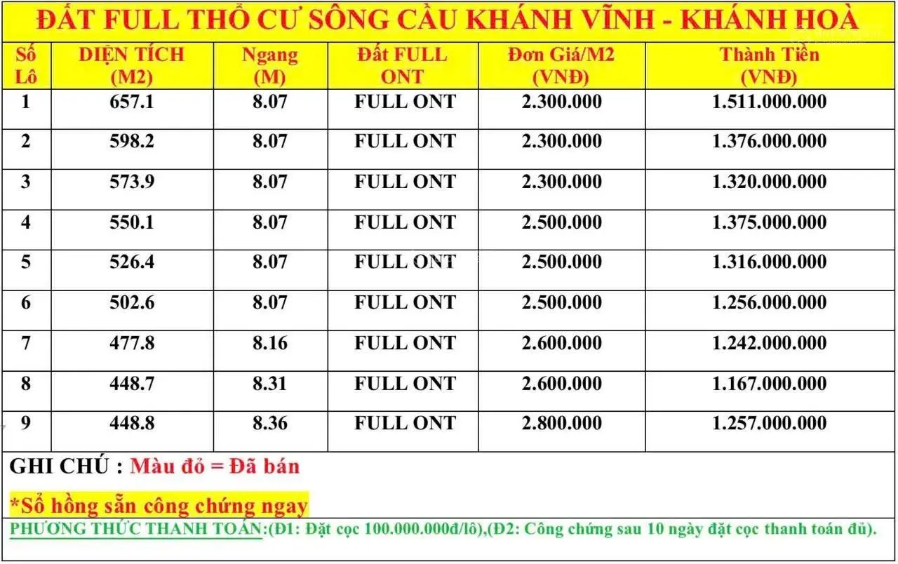 Bán đất thổ cư xây nhà vườn ở Sông Cầu, Khánh Vĩnh, Khánh Hoà