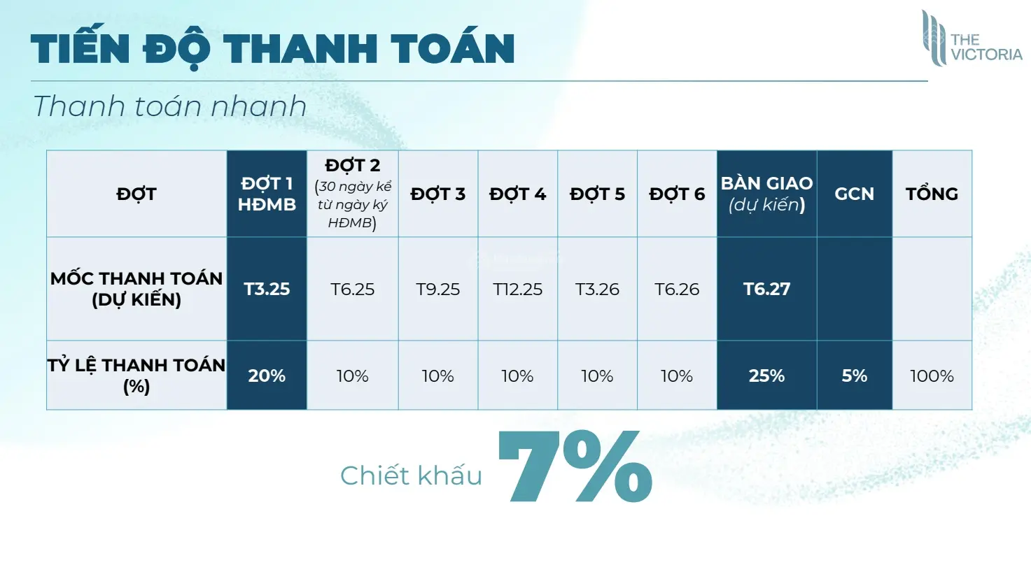 Nhanh tay đặt chỗ trước để sở hữu căn 2PN, CK12%, LS 0% tới T6.2027 - The Victoria. LH 0978 995 ***