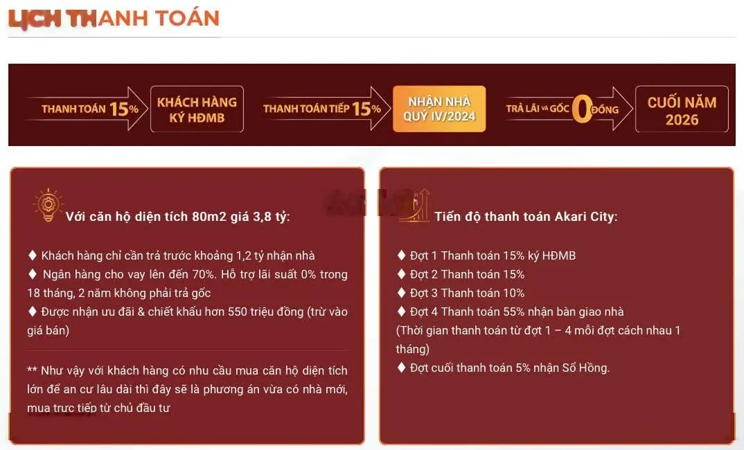 Căn hộ Akari trực tiếp sàn Nam Long với giá tốt nhất, ưu đãi 700tr diện tích từ 61m2, 80m2, 99m2