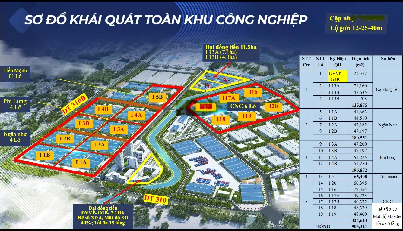 Bán: 1-11ha (min 5000m2) Khu công nghiệp Bá Thiện 1 - Vĩnh Phúc Giá 4,2tr/m2(170usd/m2). Thuế 1 lần