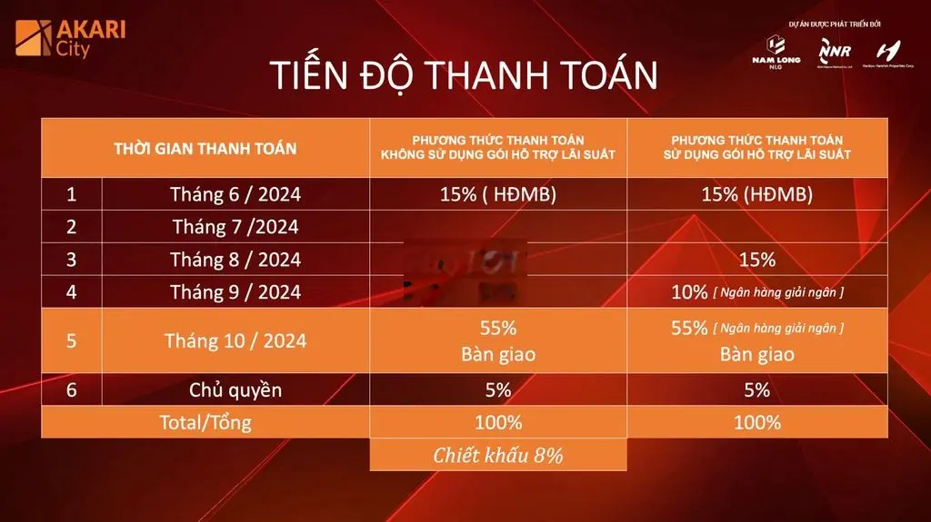 Akari City mở bán 170 căn - Giảm hấp dẫn đến 10% - PKD***