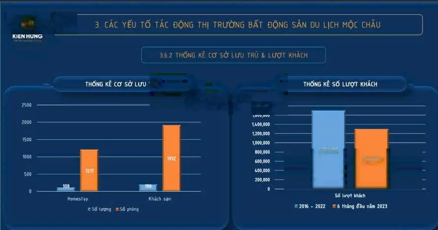 Tỷ lệ lấp đầy phòng vượt 100% - cơ hội sinh lời từ Panacea Hill