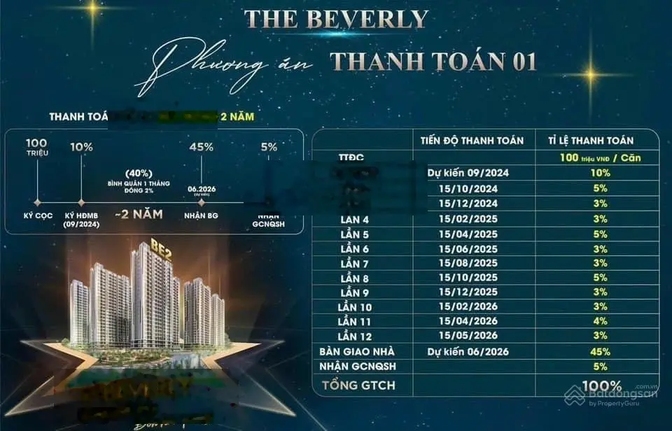 Thanh toán 300tr sở hữu ngay căn chung cư vô vàn tiện ích tại dự án The Beverly Vinhomes Ocean Park