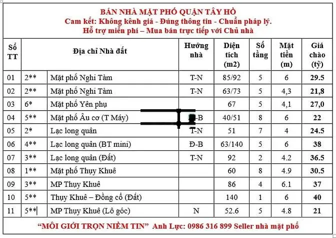 Bán BT mini phố Lạc Long Quân 140m2 đất 5 tầng TM chỉ 38 tỷ