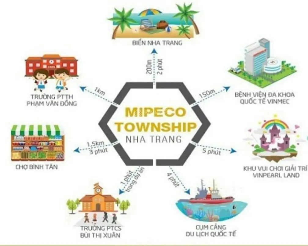 Cần bán lô đất vị trí đẹp sổ đỏ giá tốt cách biển 200m KĐT Mipeco Nha Trang